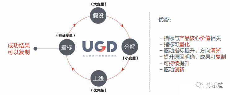 UED和UGD的区别，产品设计为什么从UED转成了UGD